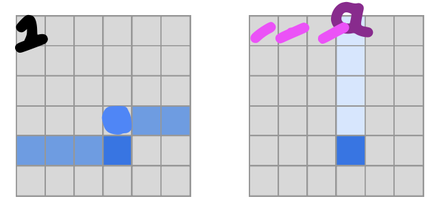 Figure showing how is 1 is indirectly connected to 28 through a = 4.